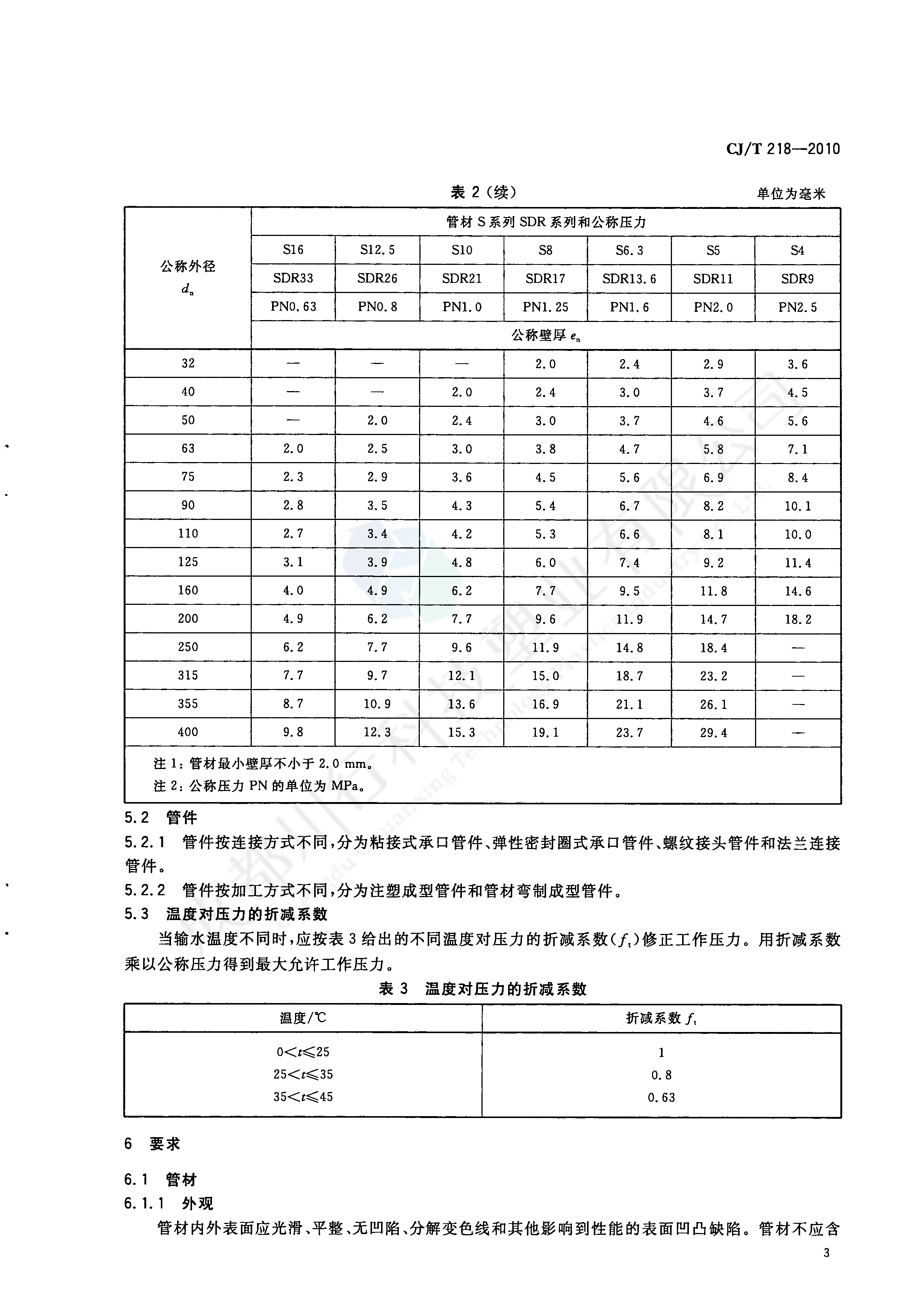 給水用丙烯酸共聚聚氯乙烯管材及管件執(zhí)行標準(5)