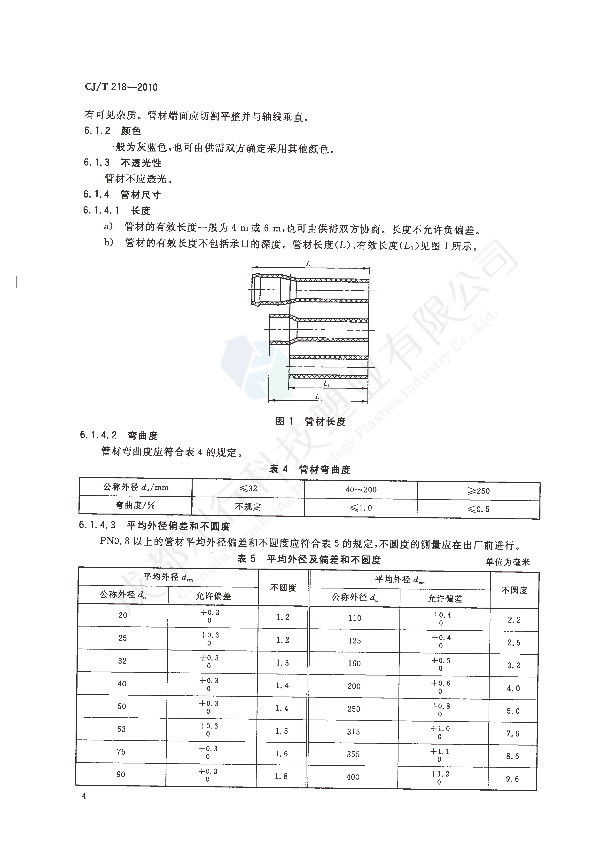 給水用丙烯酸共聚聚氯乙烯管材及管件執(zhí)行標準(6)