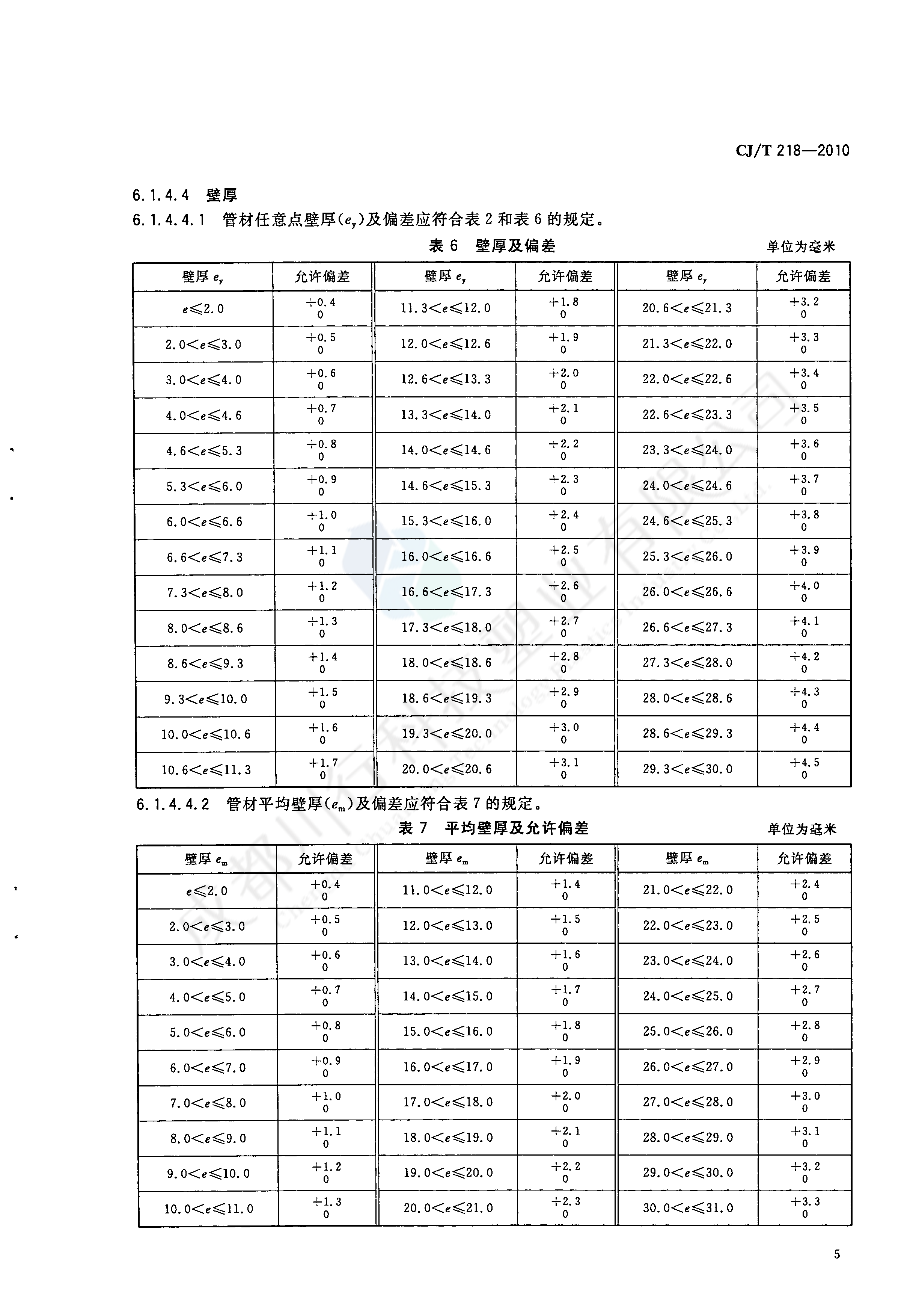 給水用丙烯酸共聚聚氯乙烯管材及管件執(zhí)行標準(7)