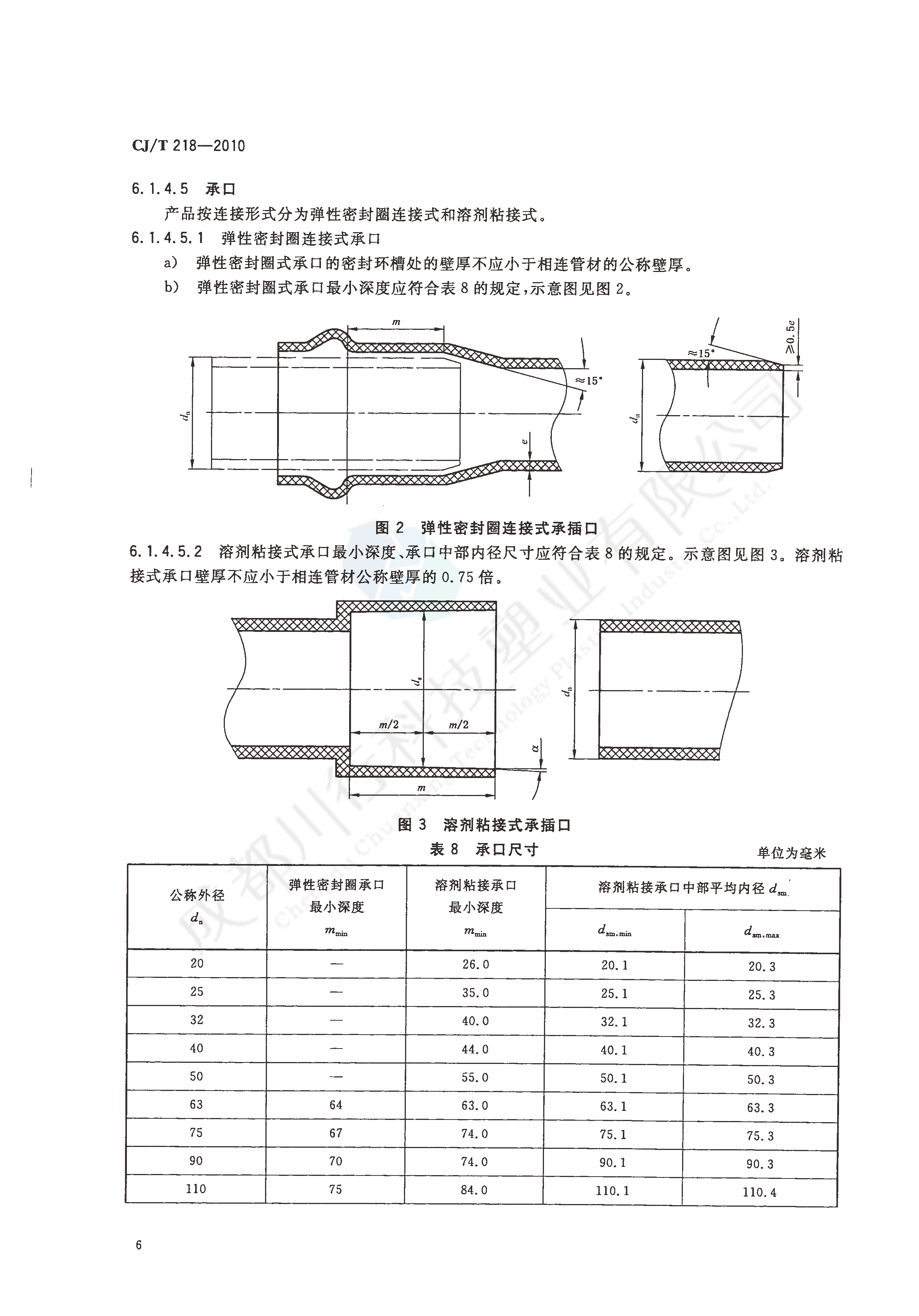 給水用丙烯酸共聚聚氯乙烯管材及管件執(zhí)行標準(8)