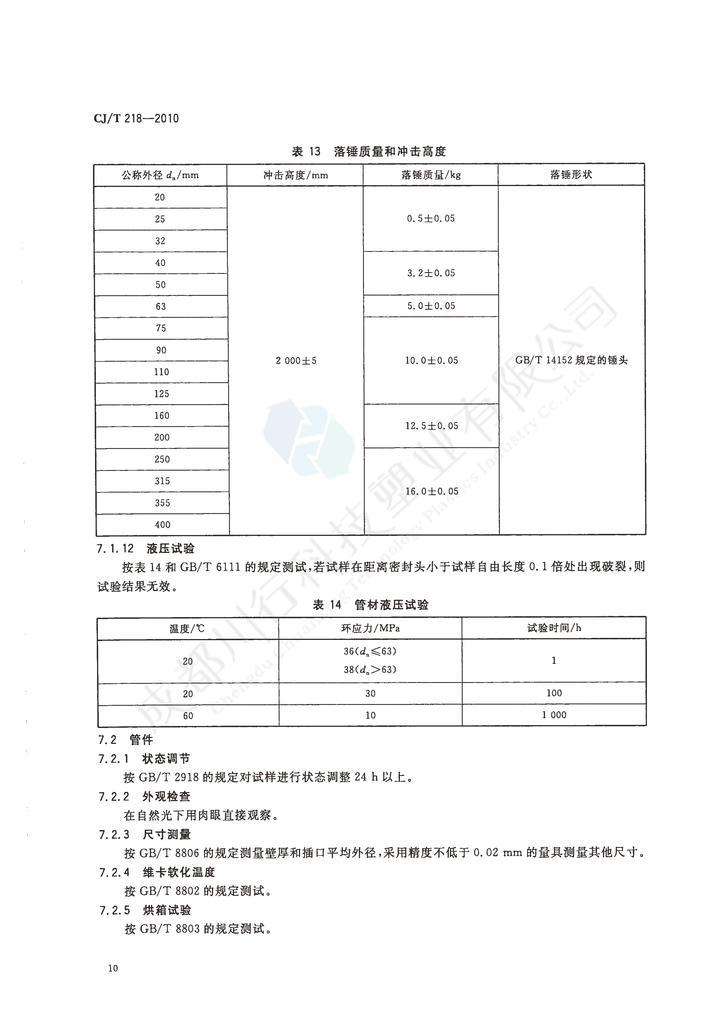 給水用丙烯酸共聚聚氯乙烯管材及管件執(zhí)行標準(12)