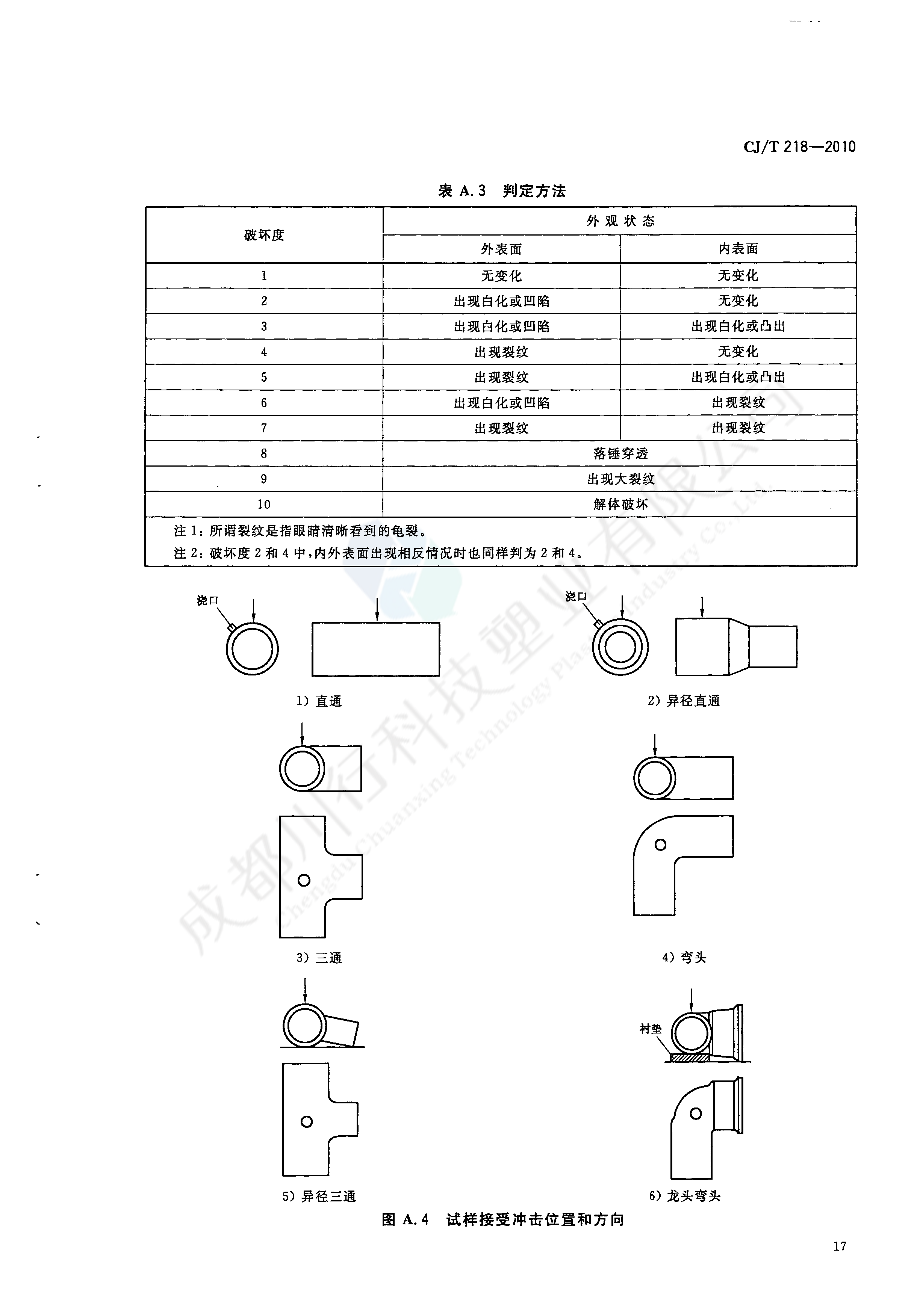 給水用丙烯酸共聚聚氯乙烯管材及管件執(zhí)行標準(19)