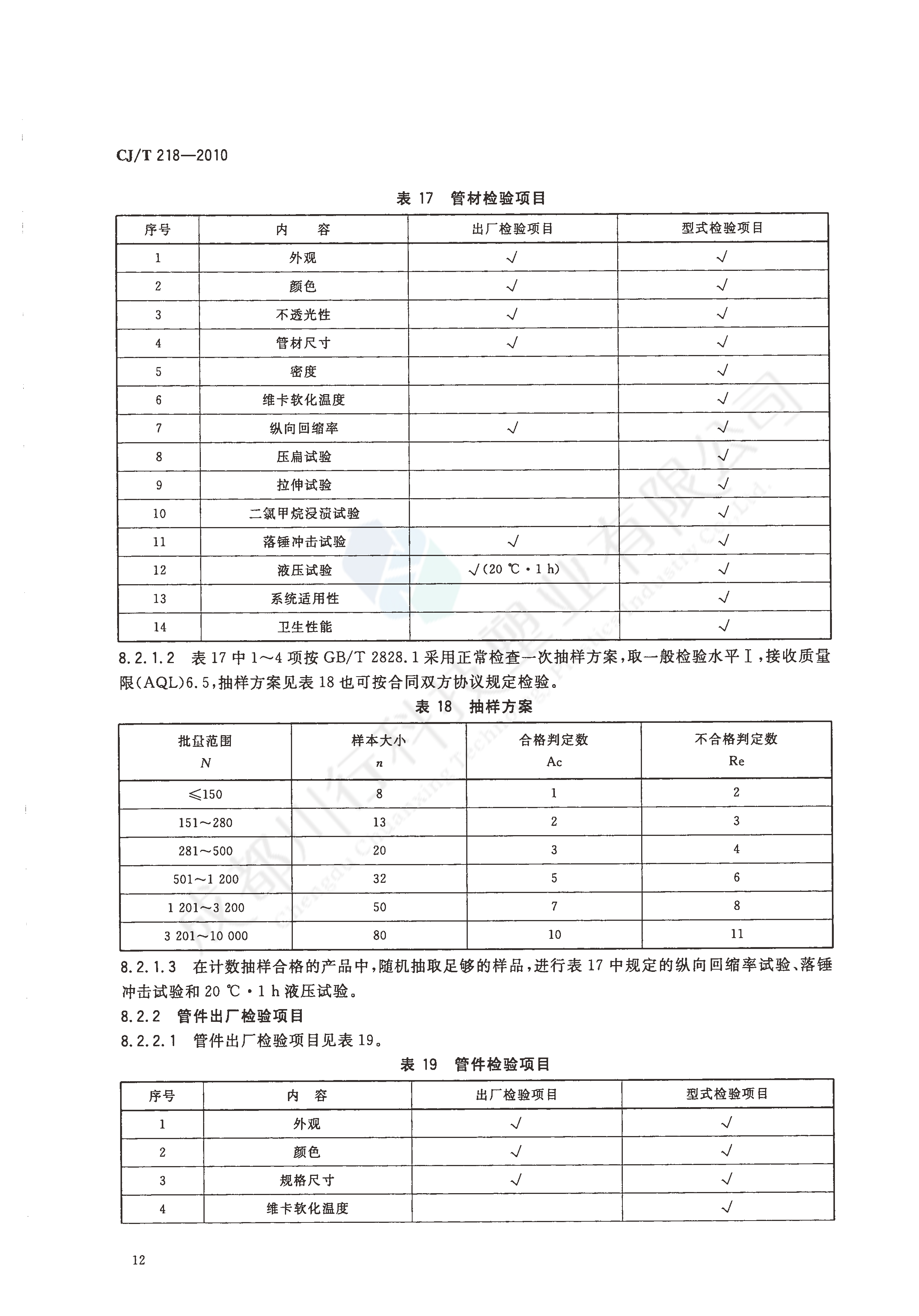 給水用丙烯酸共聚聚氯乙烯管材及管件執(zhí)行標準(14)